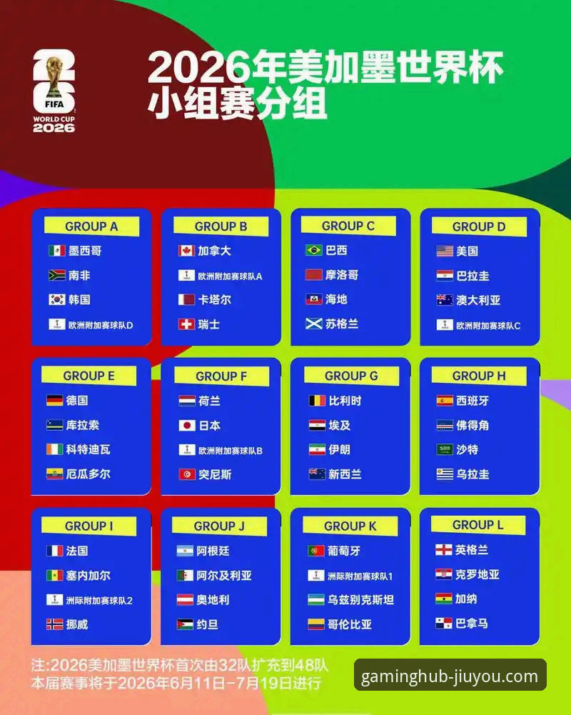世界杯10大球星齐聚2026，九游官网老用户怎么看这份榜单？