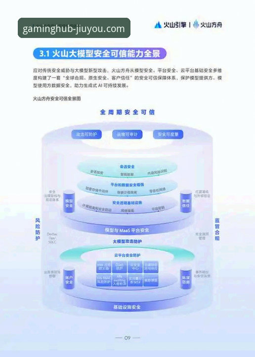 九游官网平台安全性与竞品对比完整指南：2025新版深度解析