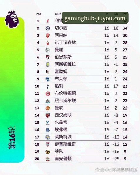 英超历史5月积分榜深度分析教程：阿森纳领跑背后的数据密码