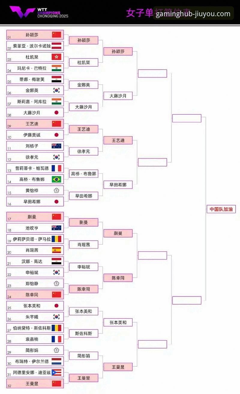 国乒新星孙笑薇卢森堡站夺冠历程详解